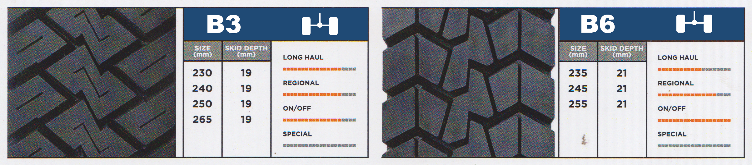 Tyre Threads