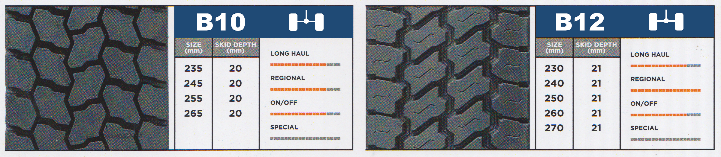 tyre thread